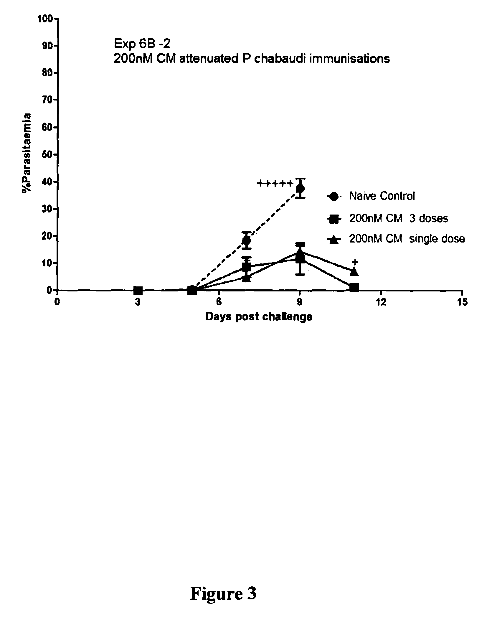 Blood stage malaria vaccine