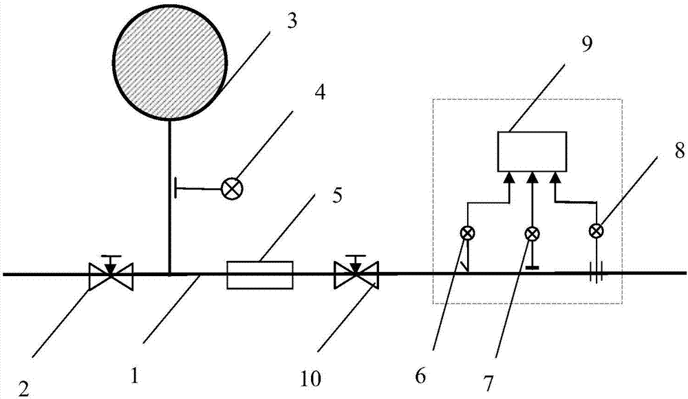 System calibration method of gas flowmeter