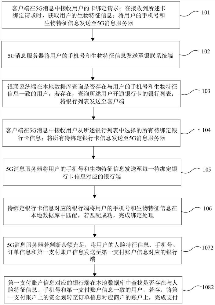 Multi-card processing method and system based on 5G message
