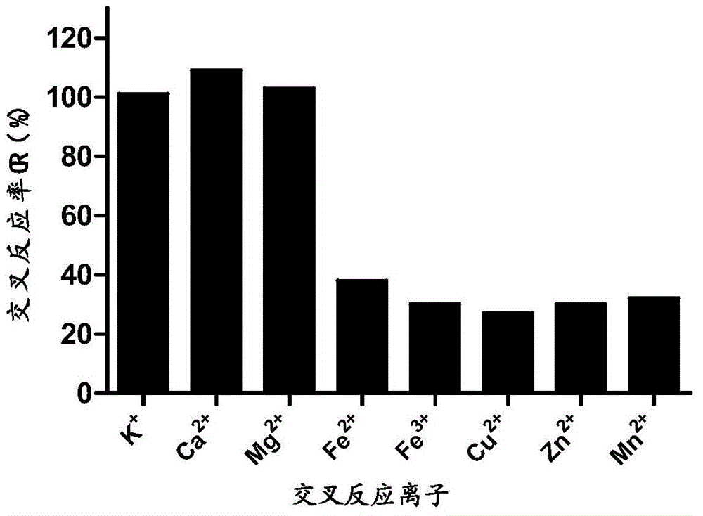 Monoclonal antibody of disodium EDTA