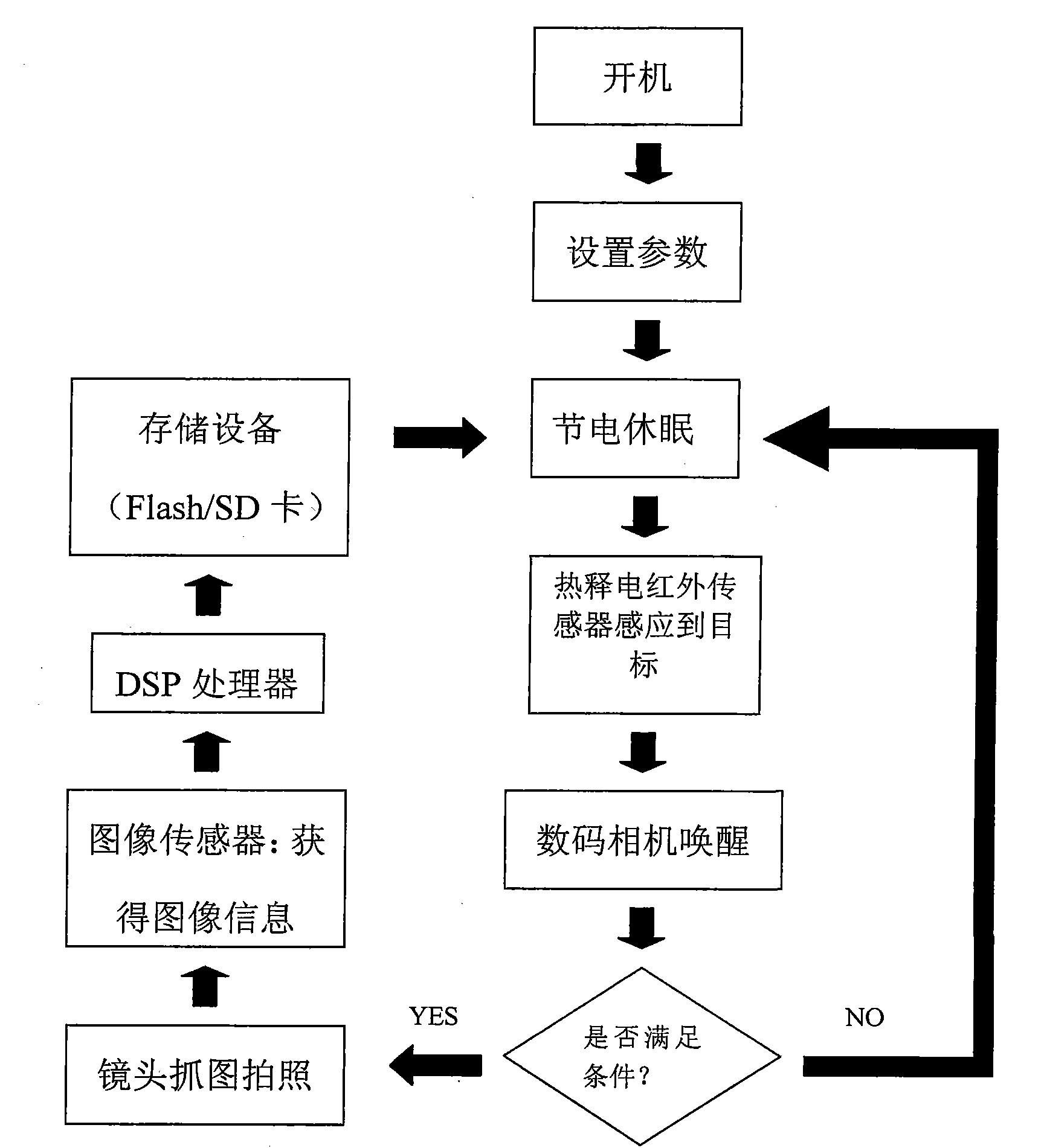 Induction type automatically photographing digital camera and automatically photographing method thereof