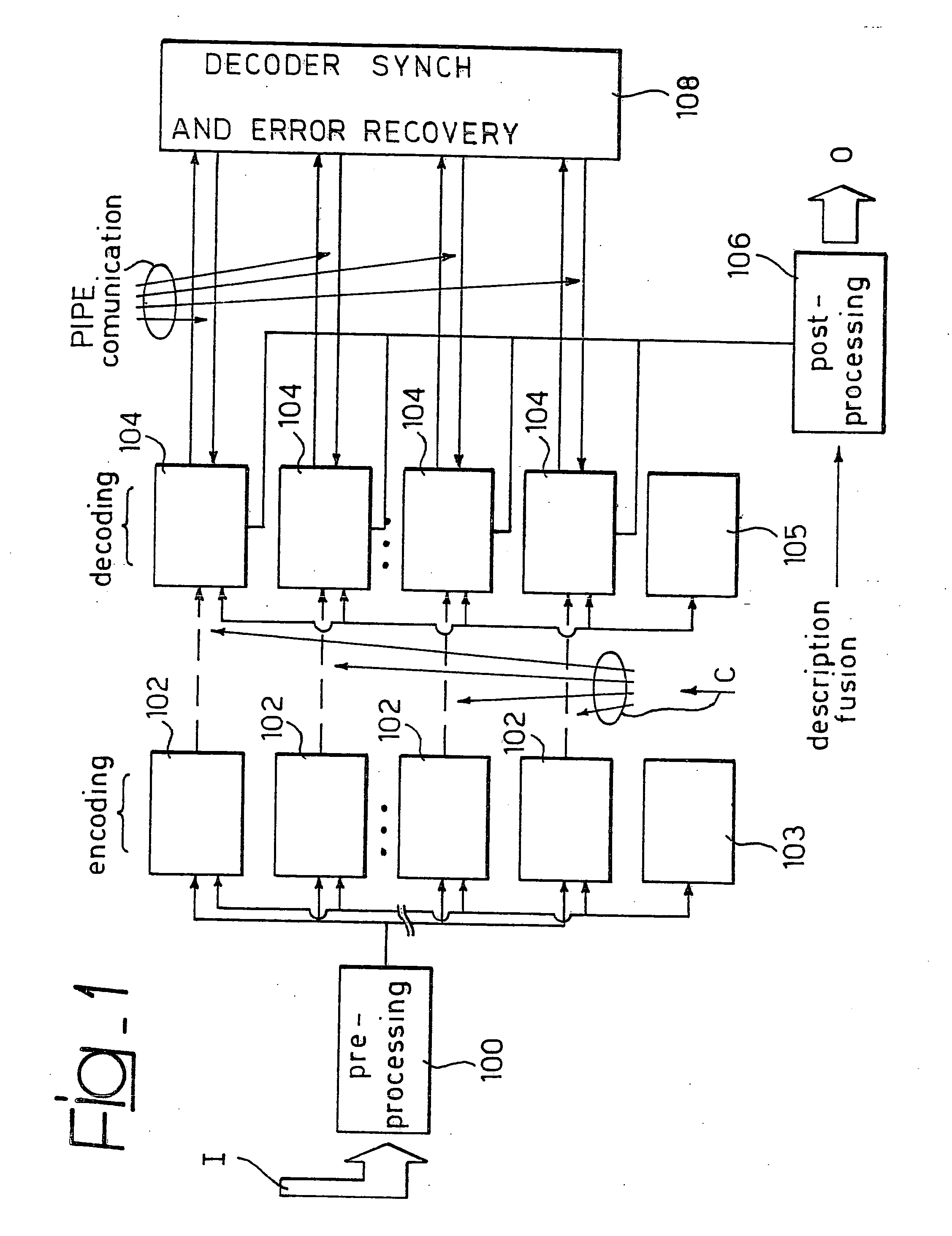 Encoding/decoding methods and systems, computer program products therefor