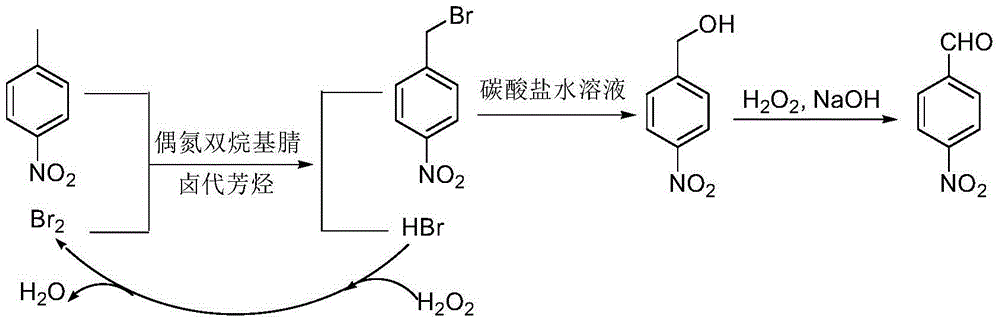 Preparation method of p-nitrobenzaldehyde