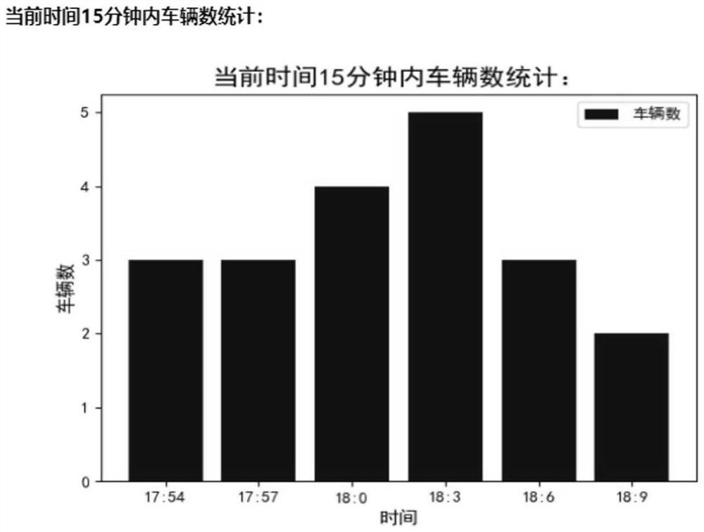 User-oriented shared bicycle prediction method