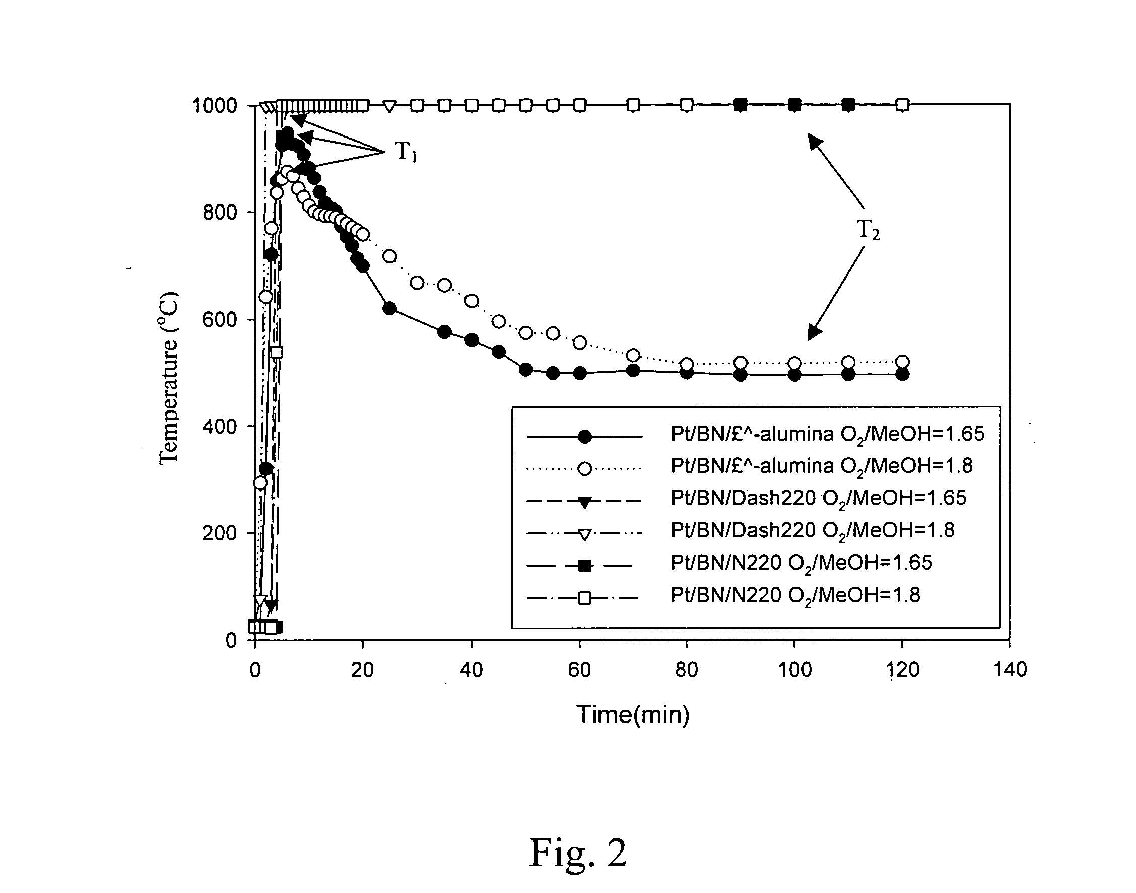 Method and substance for reactive catalytic combustion