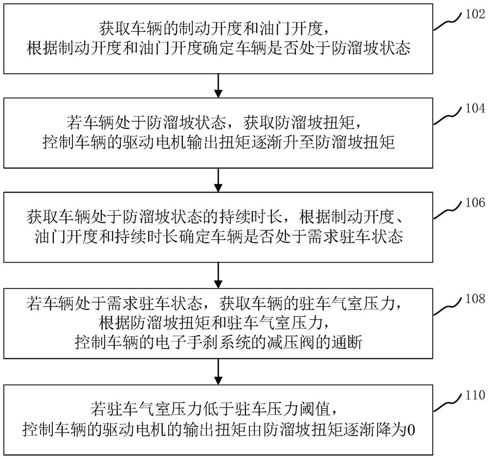 Parking control method and device, computer equipment and storage medium