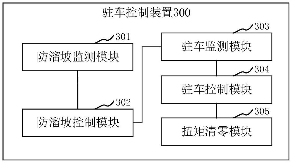 Parking control method and device, computer equipment and storage medium