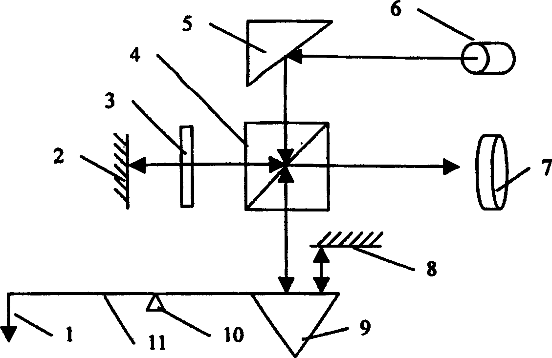 Non linear deviation compensation device used for interference measuring element