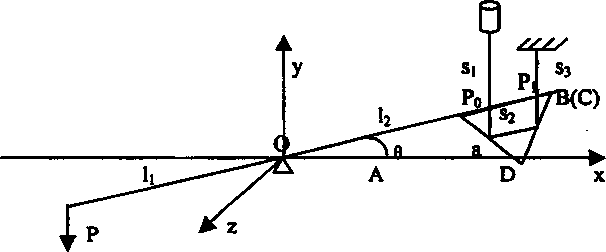 Non linear deviation compensation device used for interference measuring element