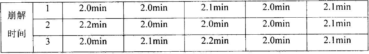 Ephedra, semen armeniacae amarae, gypsum and liquorice effervescent granules and preparation method thereof