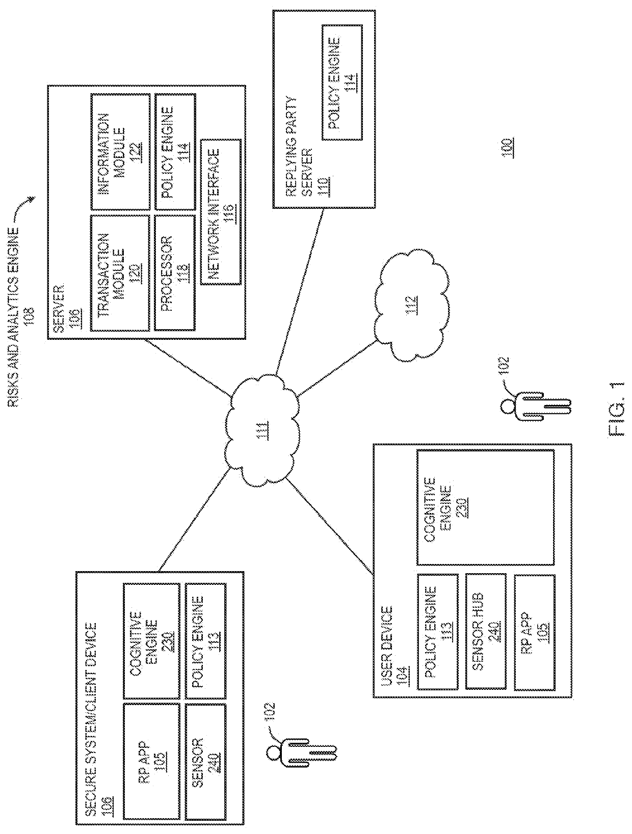 System and method to identify abnormalities to continuously measure transaction risk