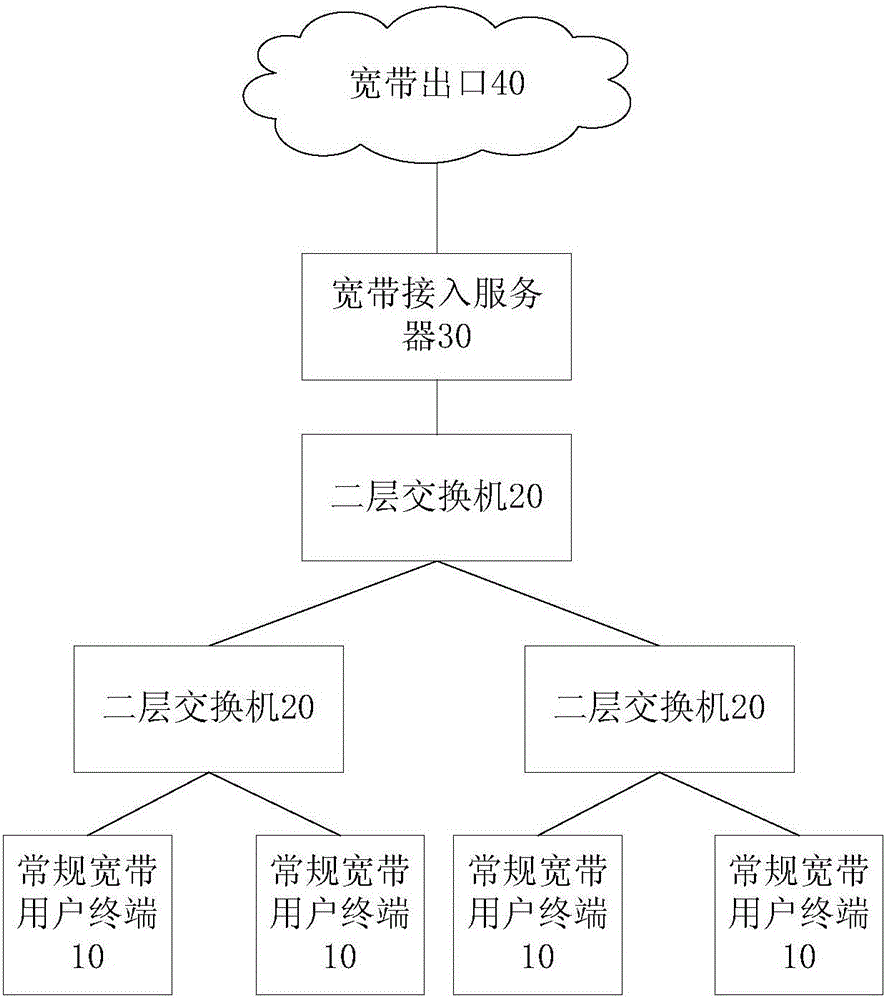 Method, device and system for providing value-added services