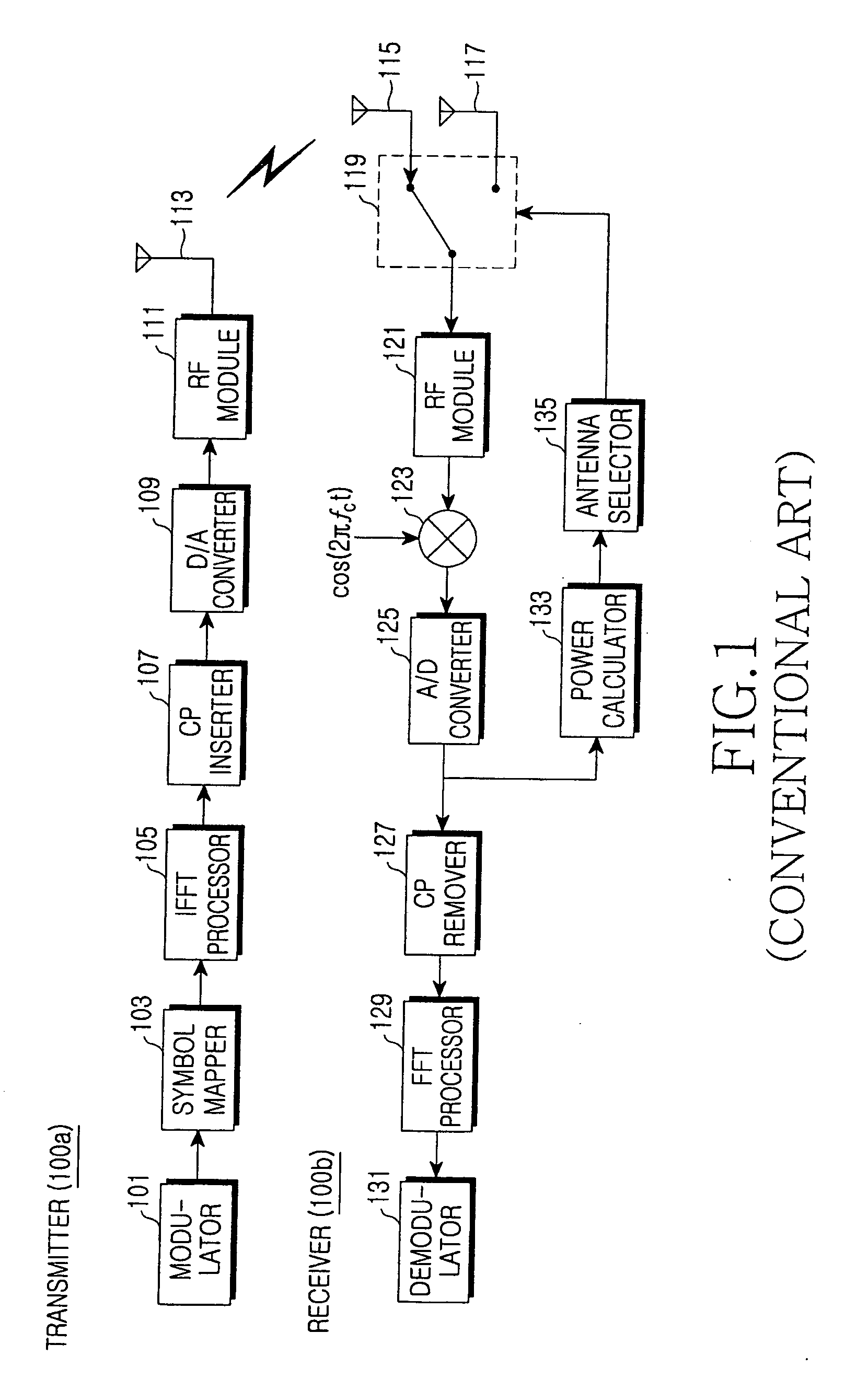 Antenna selection diversity apparatus and method in a broadband wireless communication system