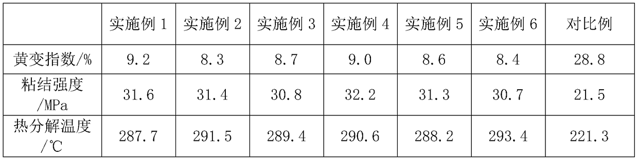 A kind of preparation method of polyurethane adhesive for wood