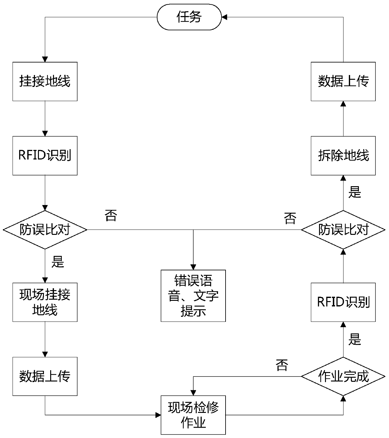 Device and method for monitoring state of grounding wire in transformer substation overhauling operation