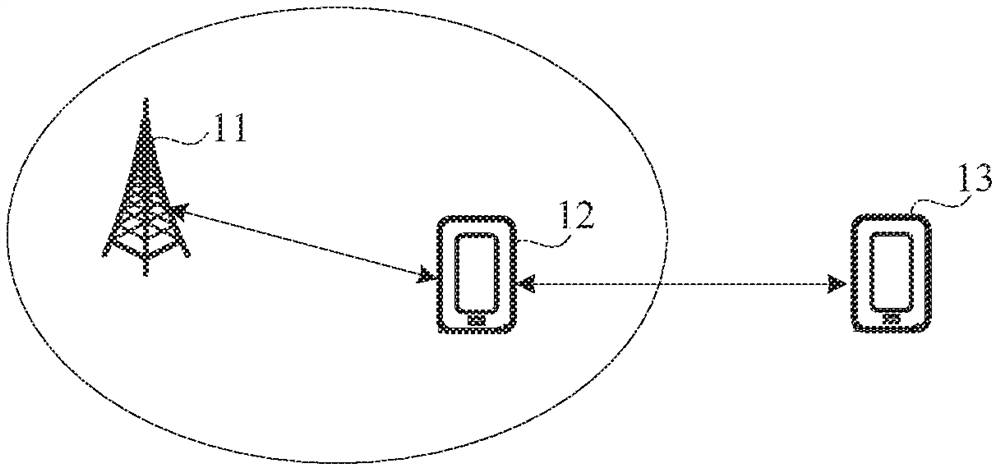 Power control method, device, terminal and network equipment