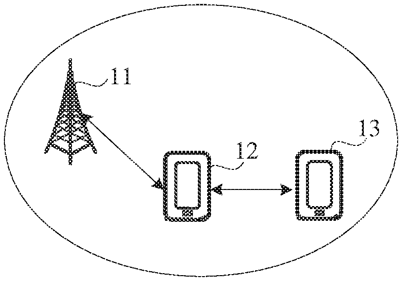 Power control method, device, terminal and network equipment