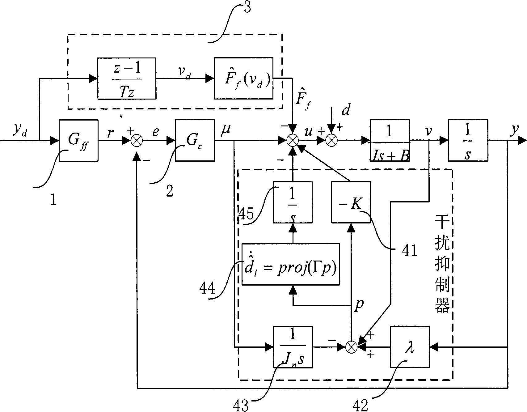 Self-adaptive controllers and method