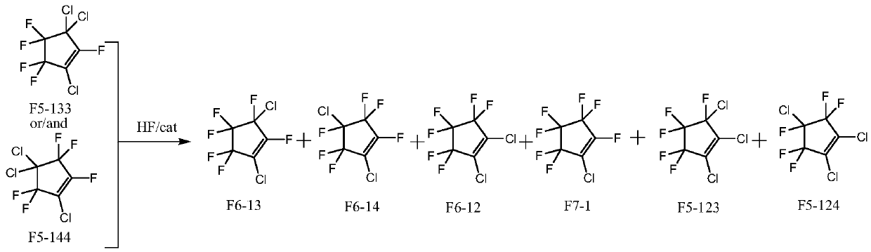 Method for simultaneously preparing dichlorohexafluorocyclopentene isomers