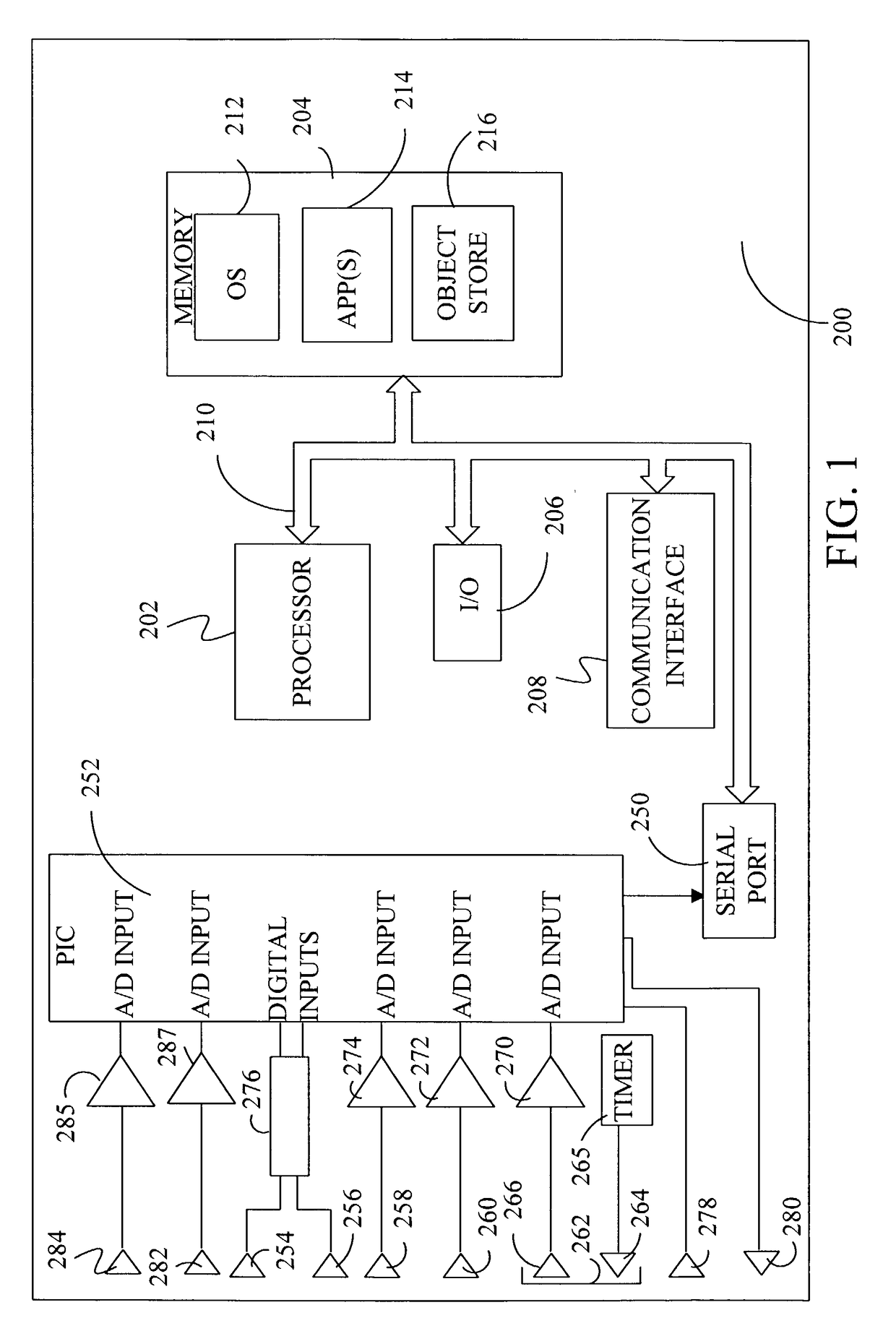 Method and apparatus using multiple sensors in a device with a display