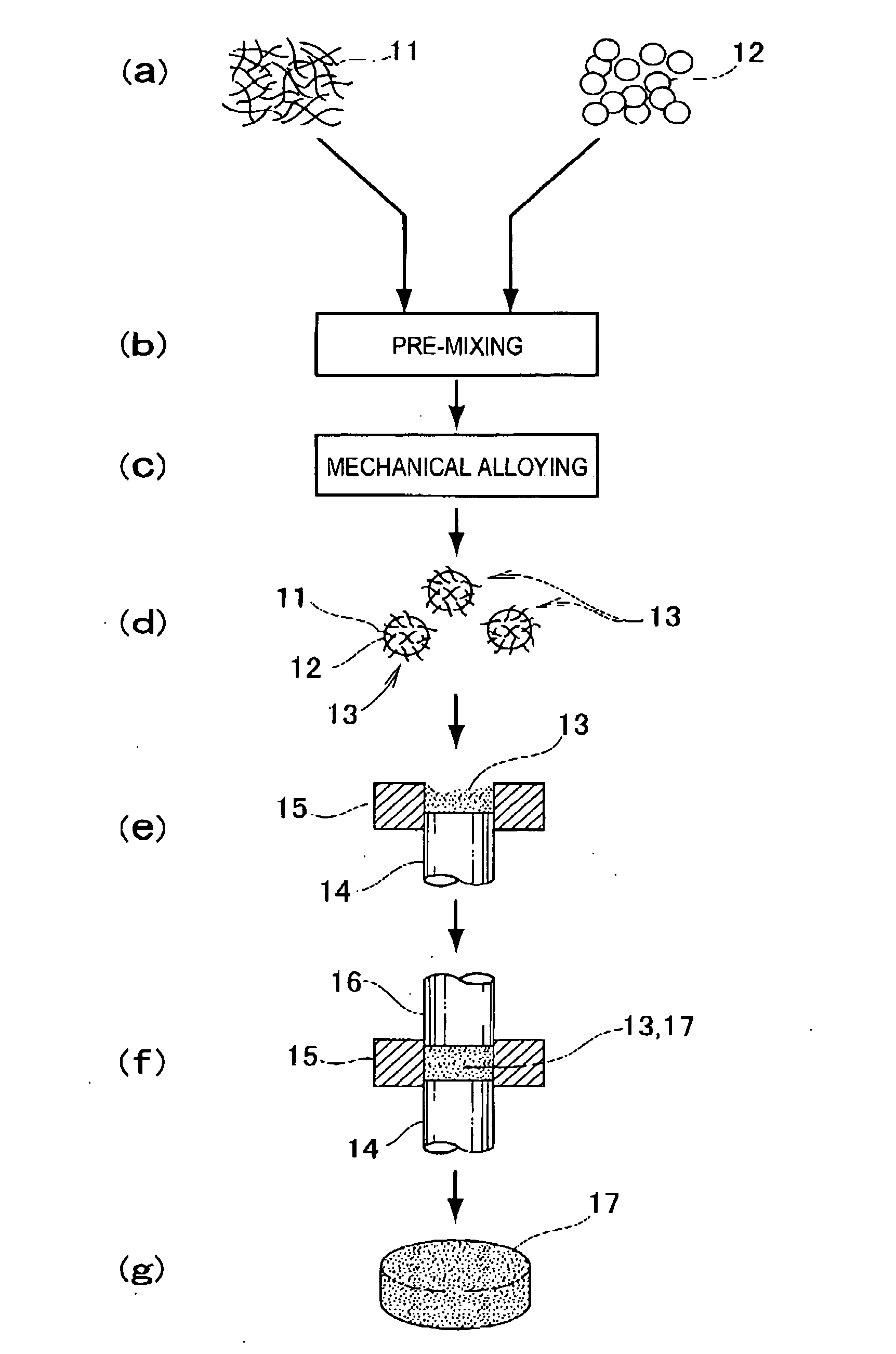 Method for manufacturing composite metal alloy and method for manufacturing article from composite metal
