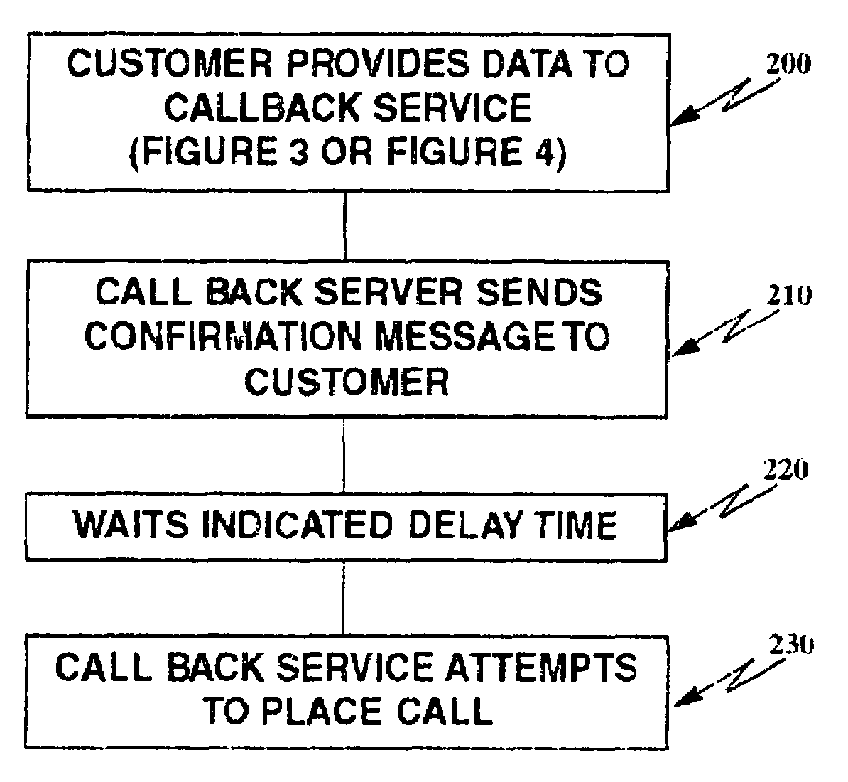 Internet-activated callback service