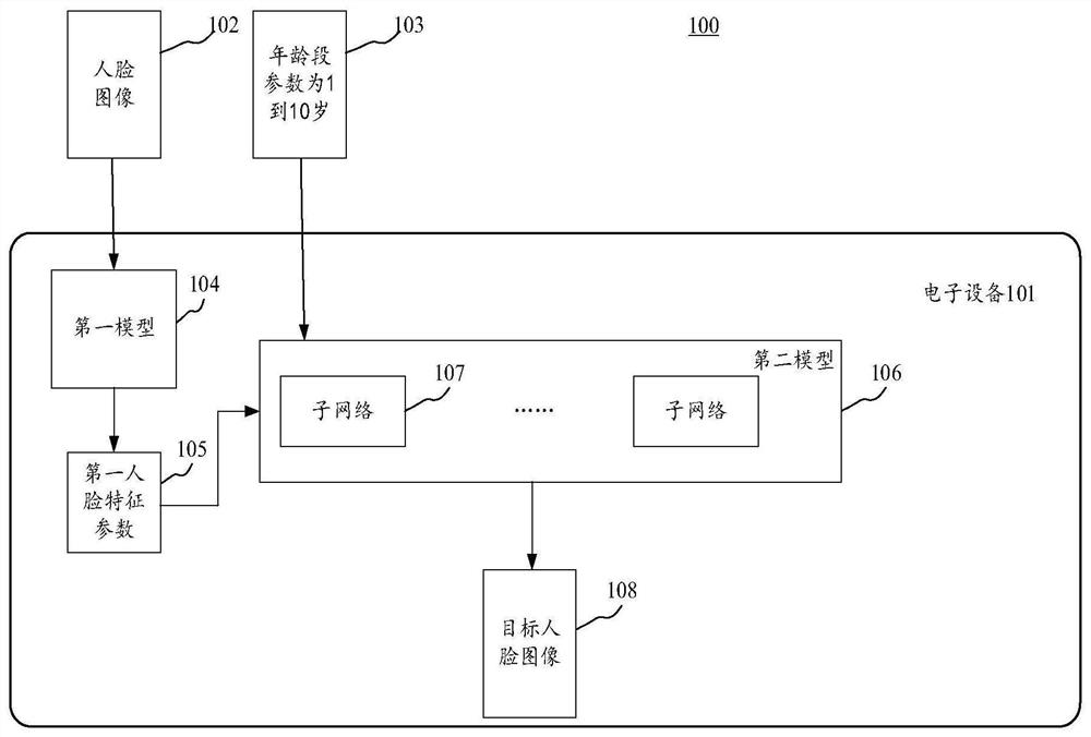 Image generation method, device and equipment, and computer readable medium