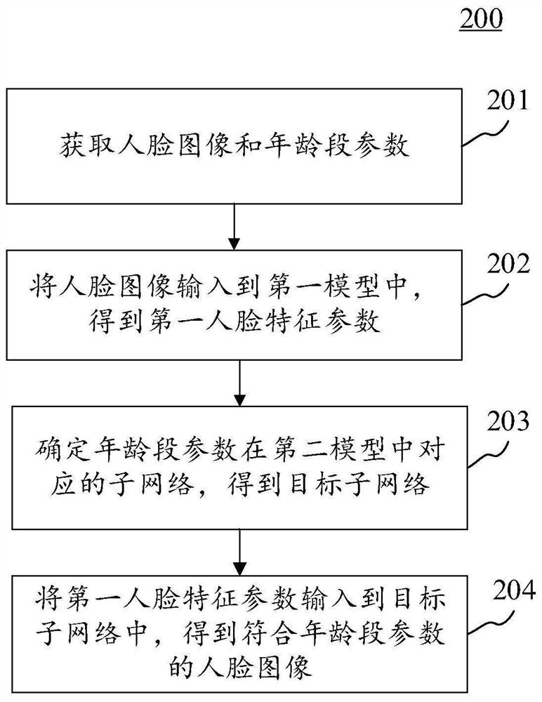 Image generation method, device and equipment, and computer readable medium