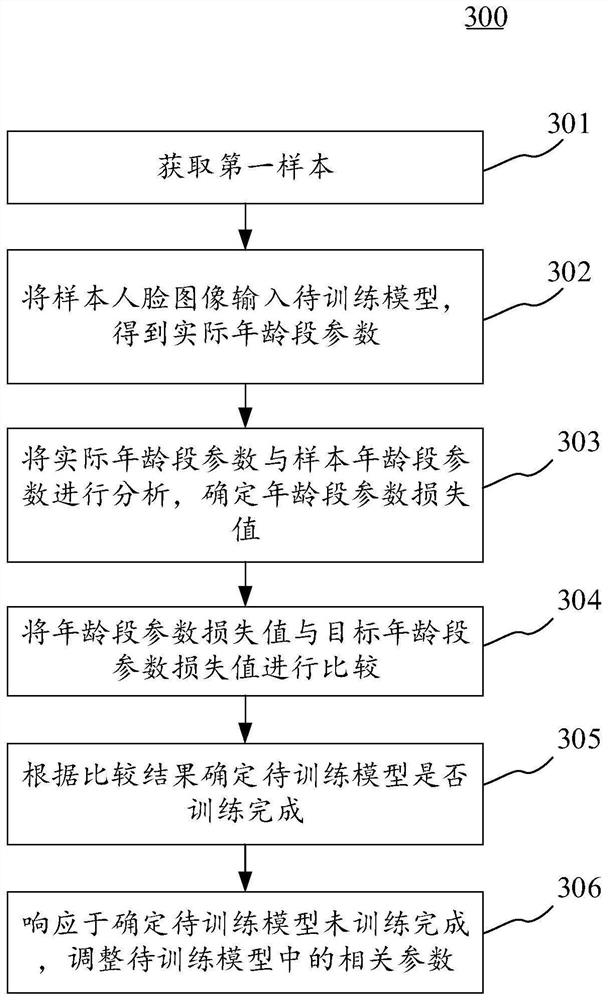 Image generation method, device and equipment, and computer readable medium