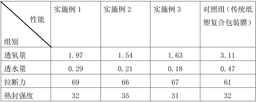 High-barrier paper-plastic composite packaging film