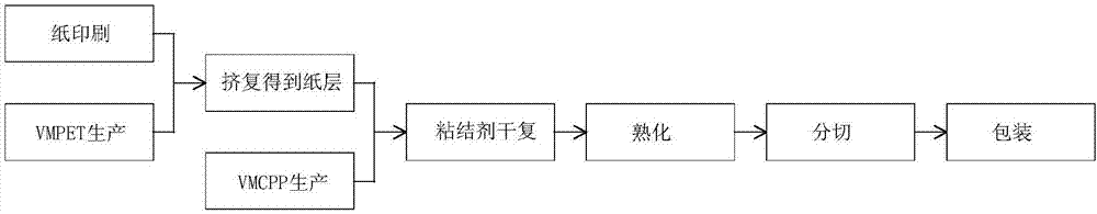 High-barrier paper-plastic composite packaging film