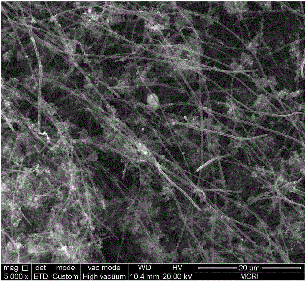 Combined preparation method of carbon micro-nanotubes and N-doped porous carbon/nickel manganese oxide