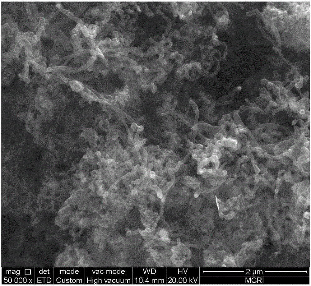 Combined preparation method of carbon micro-nanotubes and N-doped porous carbon/nickel manganese oxide