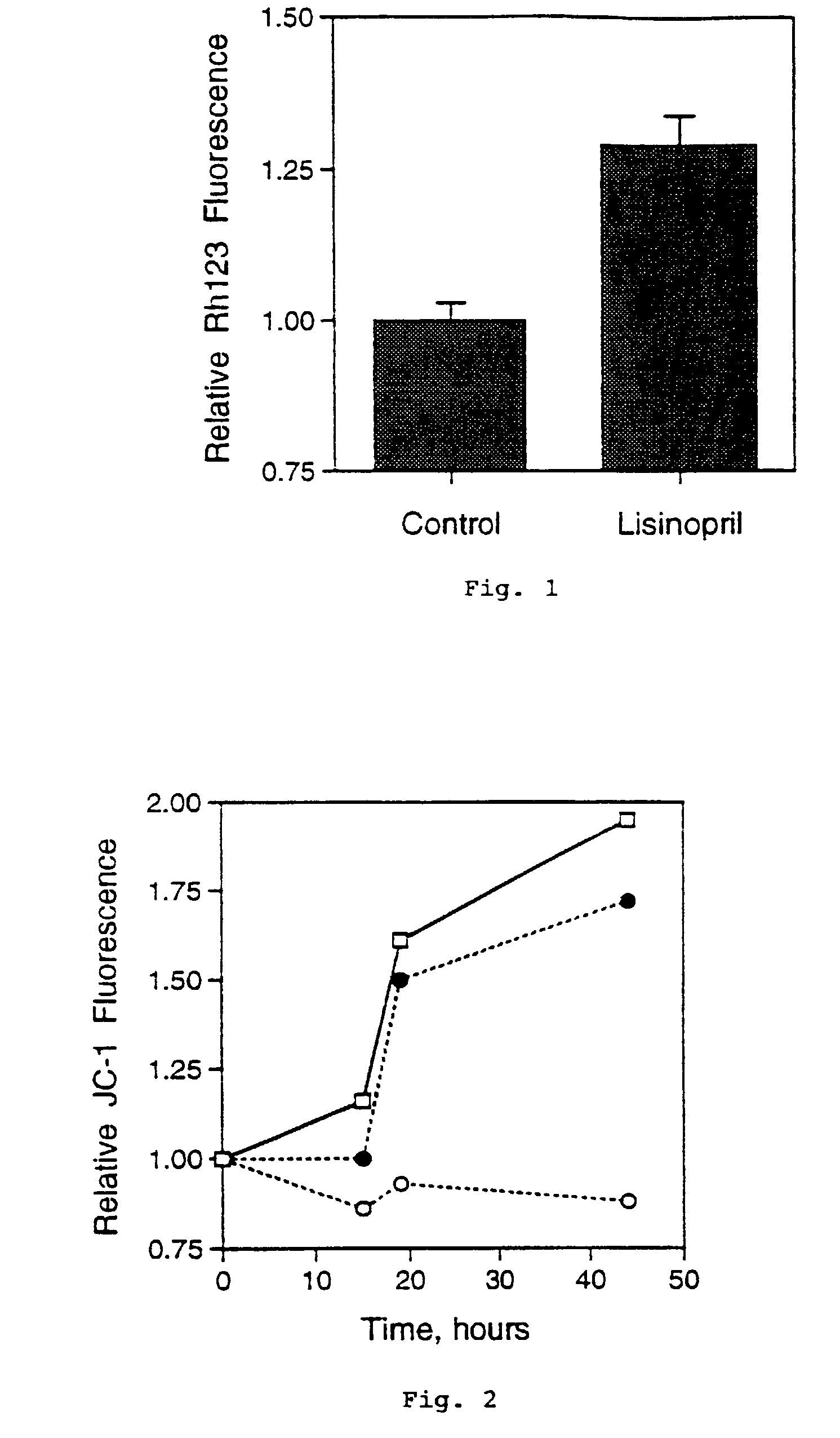 Use of inhibitors of the renin-angiotensin system