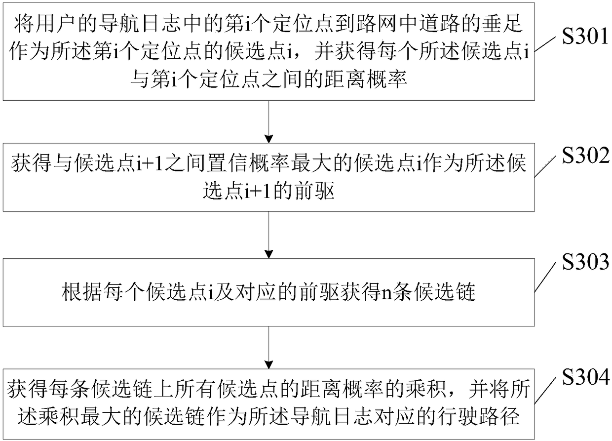 A method and electronic device for obtaining road passing time