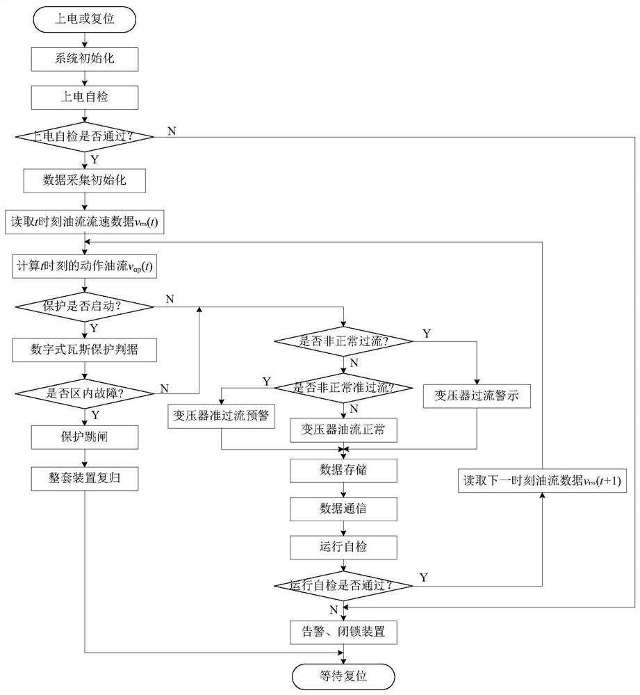 Transformer digital gas protection and oil surge monitoring integrated device and method