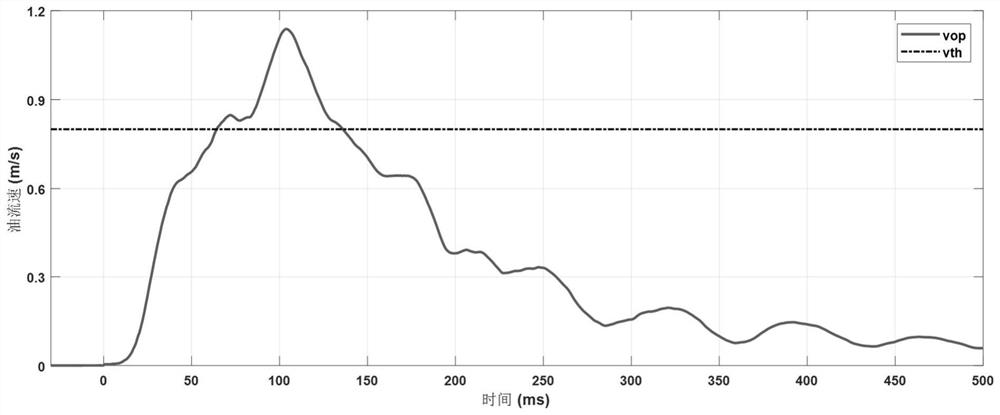 Transformer digital gas protection and oil surge monitoring integrated device and method