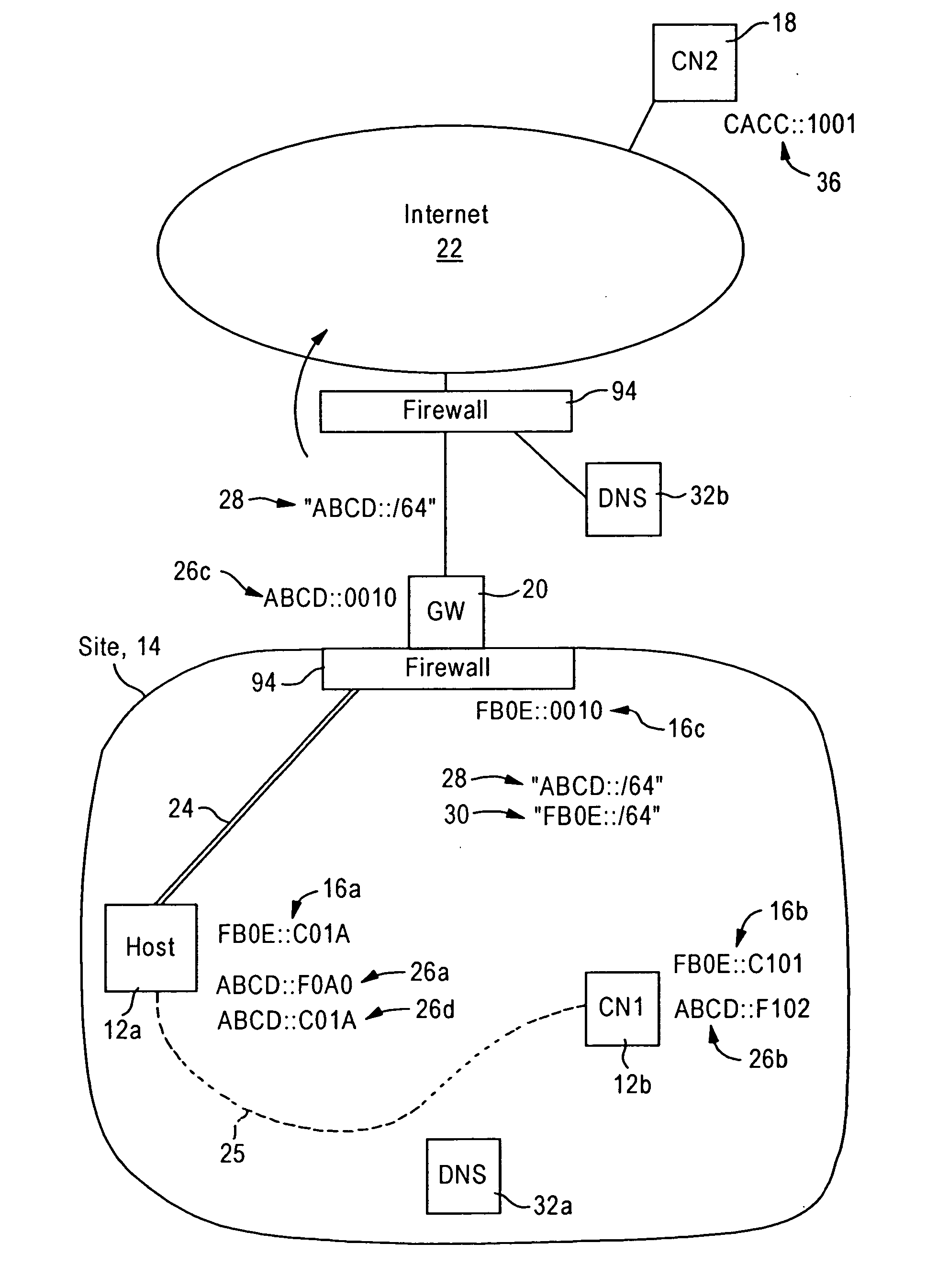 Maintaining secrecy of assigned unique local addresses for IPv6 nodes within a prescribed site during access of a wide area network