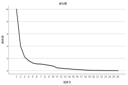 Power grid infrastructure project investment balance control method and system