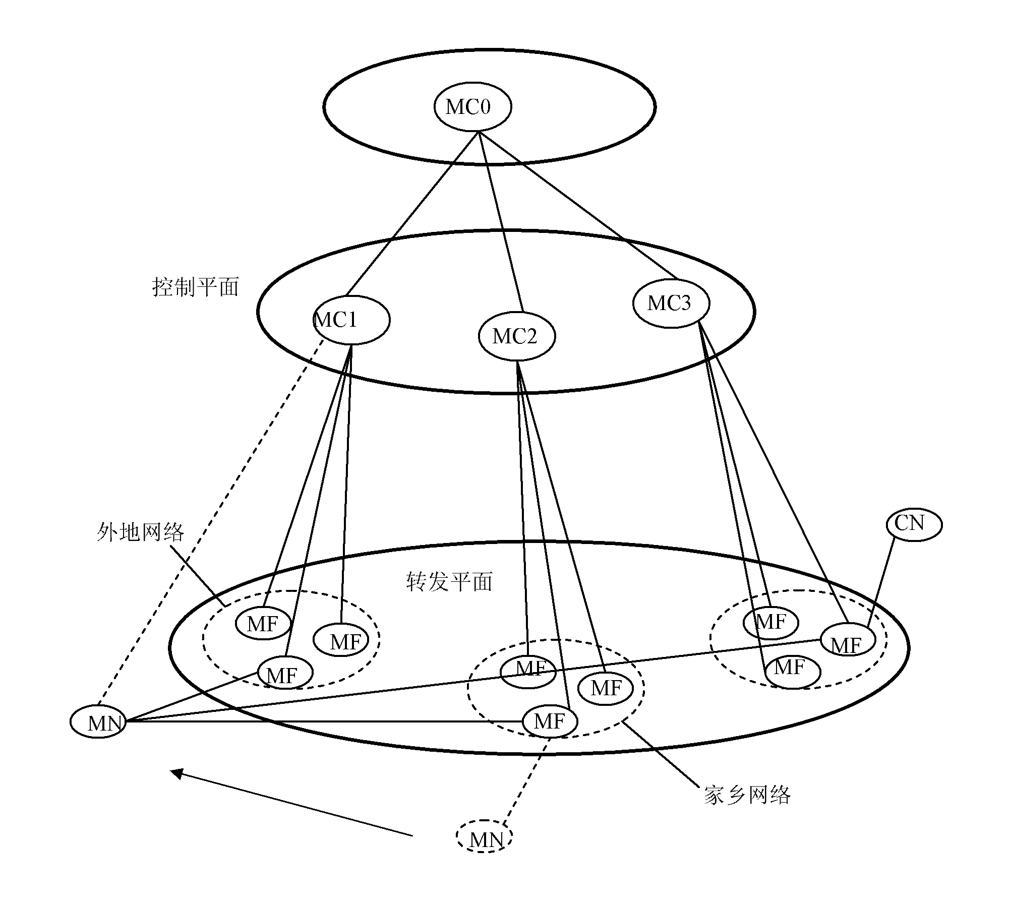 Method and network system for realizing mobile internet protocol (IP) management