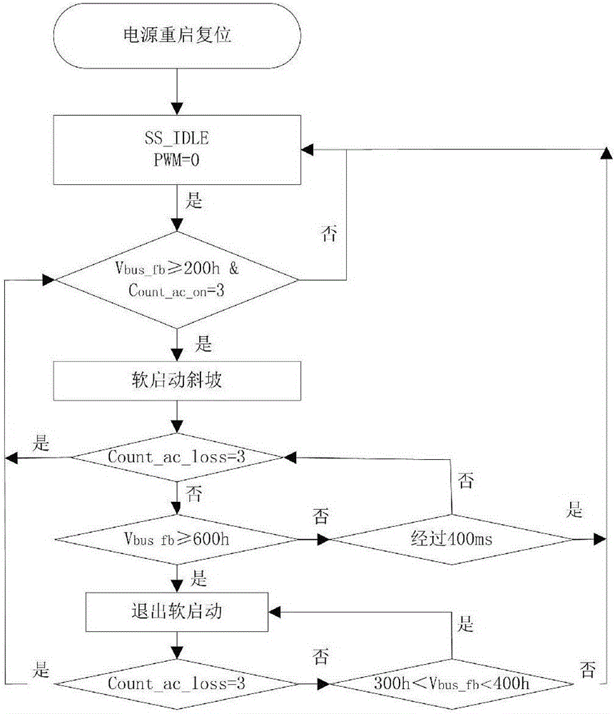 Driving method for led driver