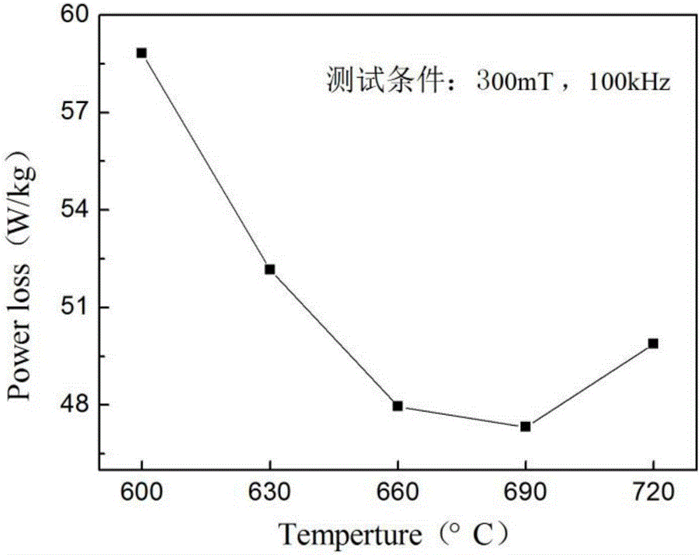 Preparation method of FeSiAl/Mn-Zn ferrite composite magnetic powder core