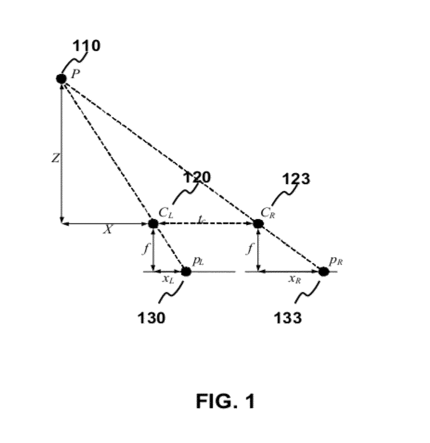 Method and Apparatus for Multiview Video Coding