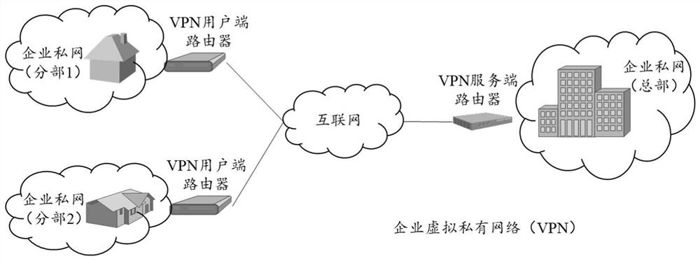 Dynamic virtual private network vpn establishment method, device and device