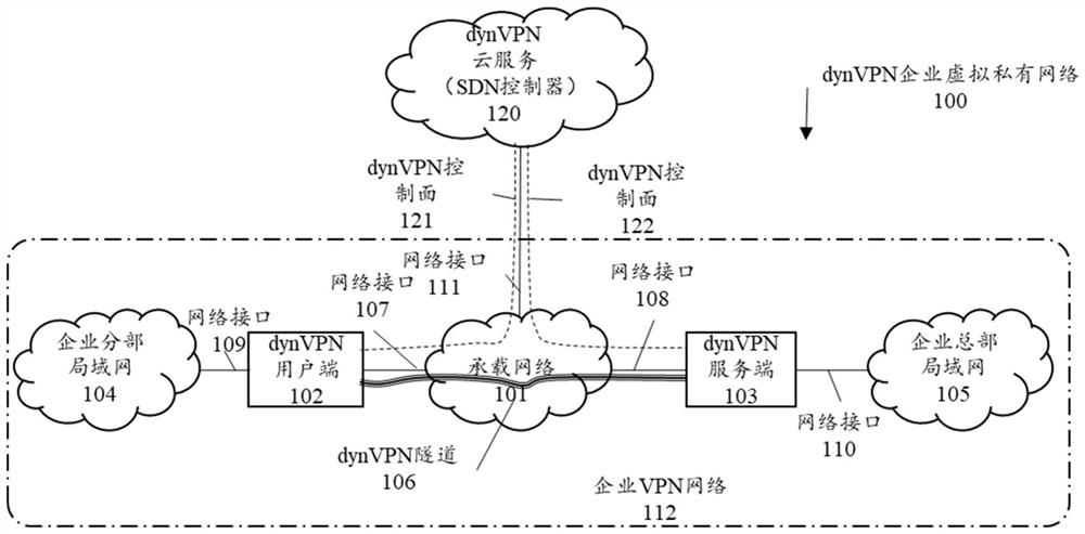 Dynamic virtual private network vpn establishment method, device and device