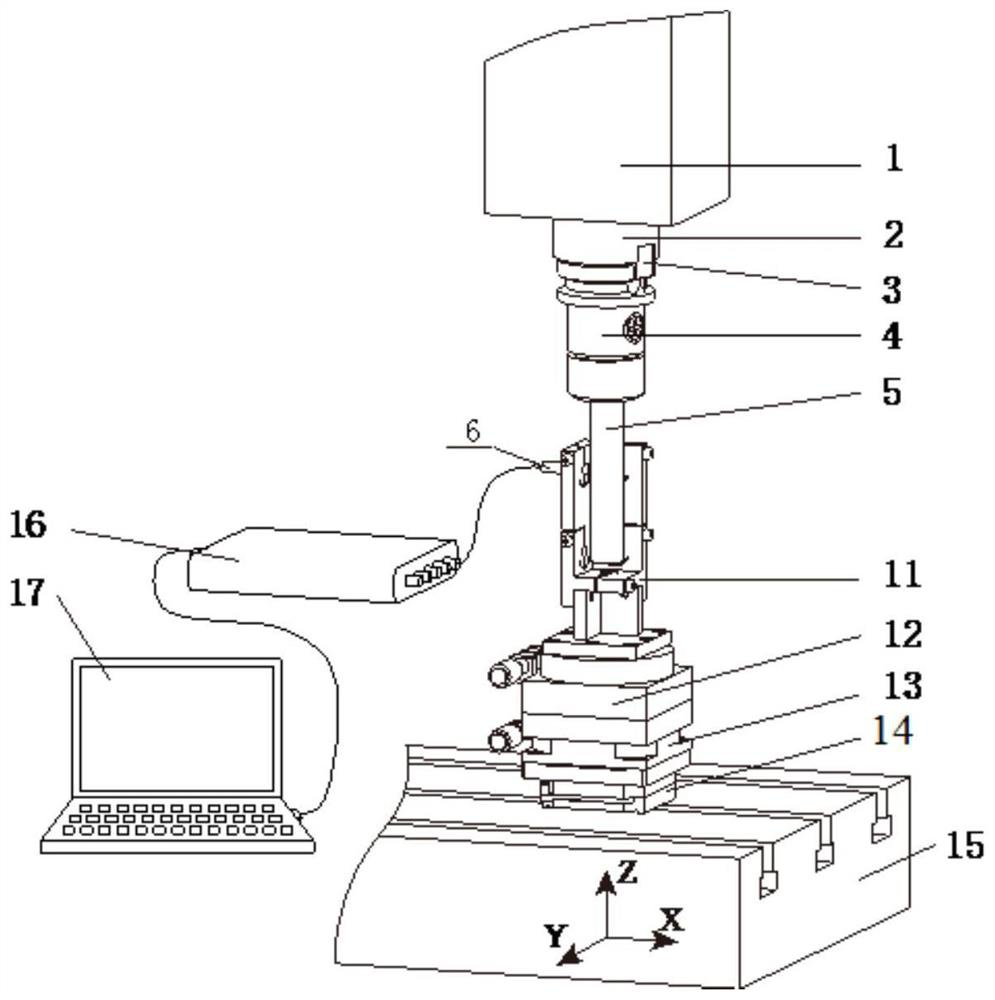 Method for separating roundness error of core shaft in rotation error of main shaft of numerical control machine tool