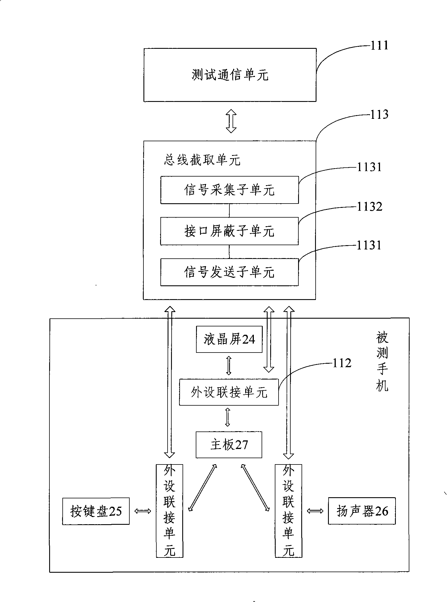 Remote mobile phone test system and method base on bus interception and video acquisition