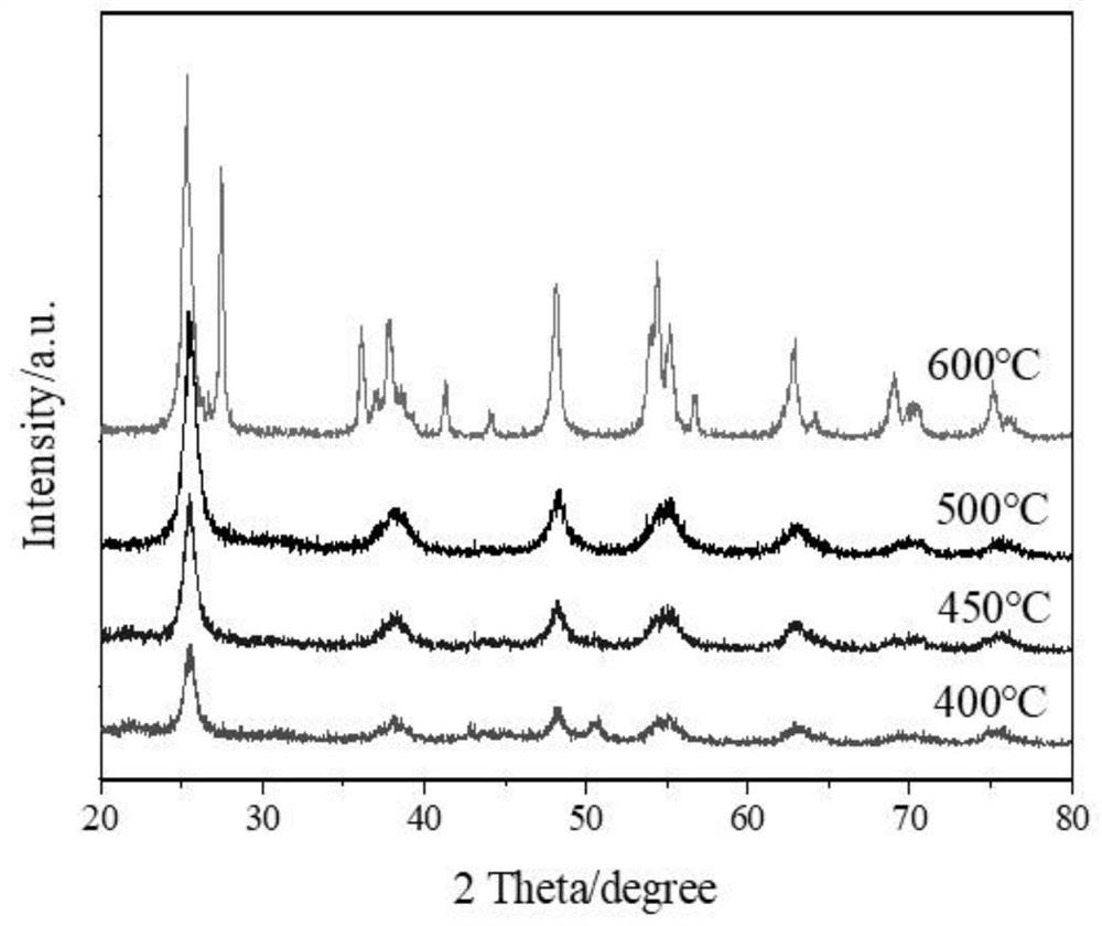 Method for preparing black nano TiO2 through thermal reduction of Mg
