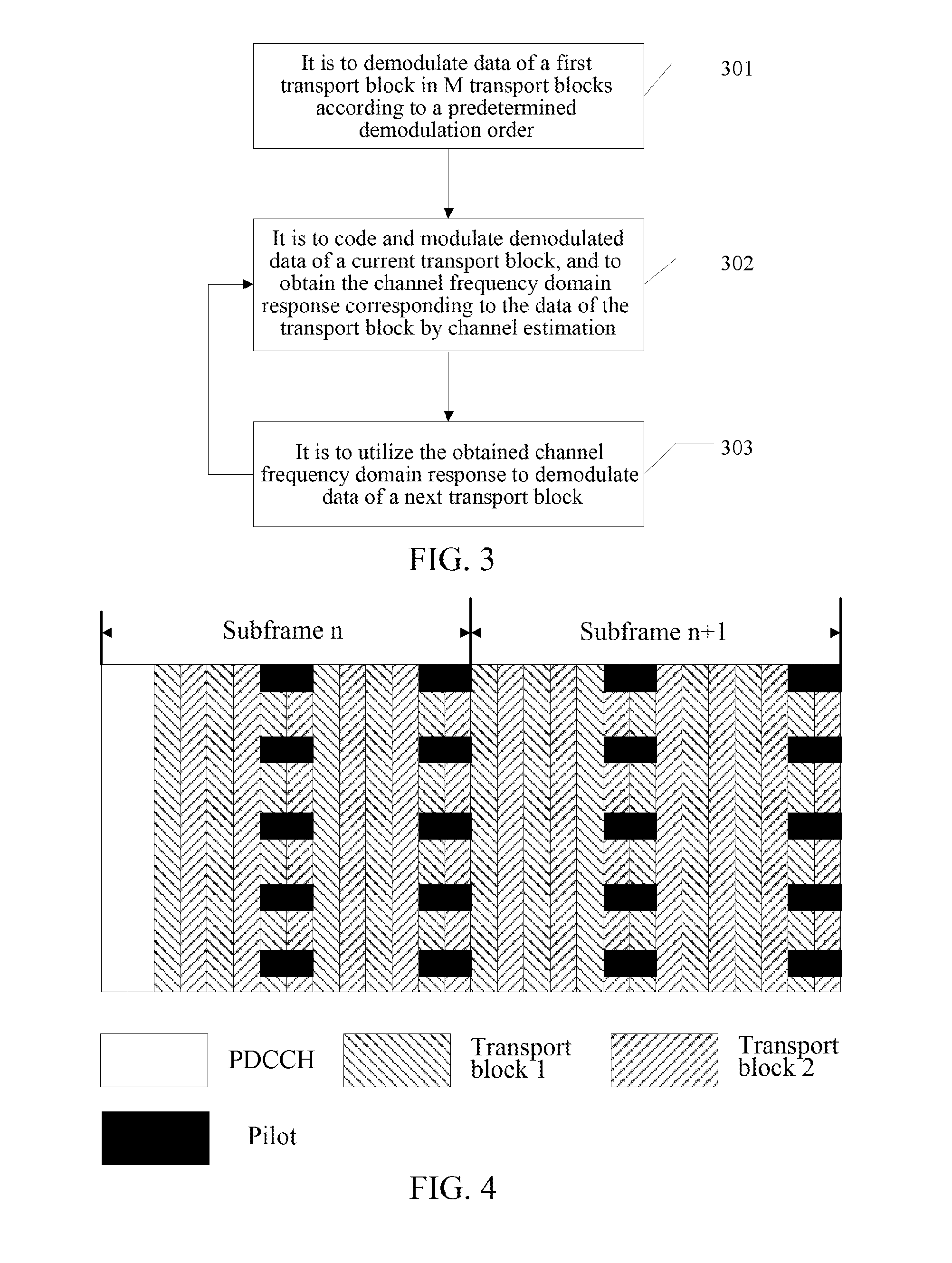 Data Sending and Receiving Method and Data Sending and Receiving End
