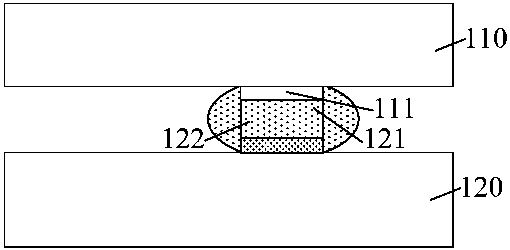 Wafer bonding method